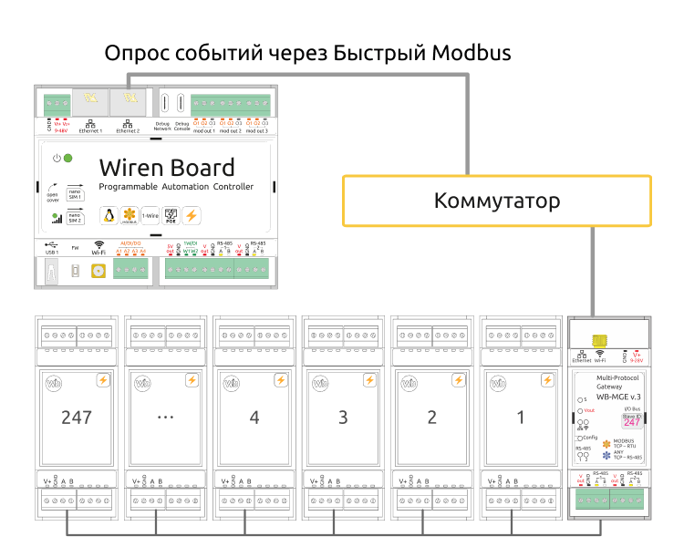Быстрый Modbus Wiren Board